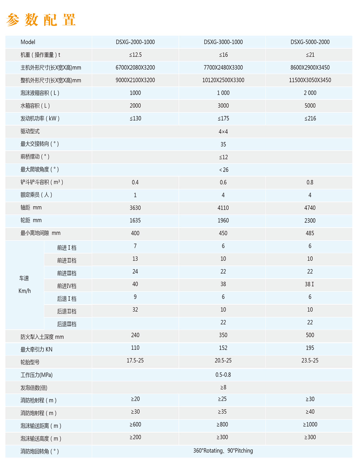 a配置参数